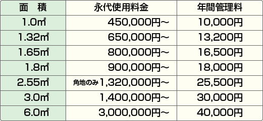 価格表